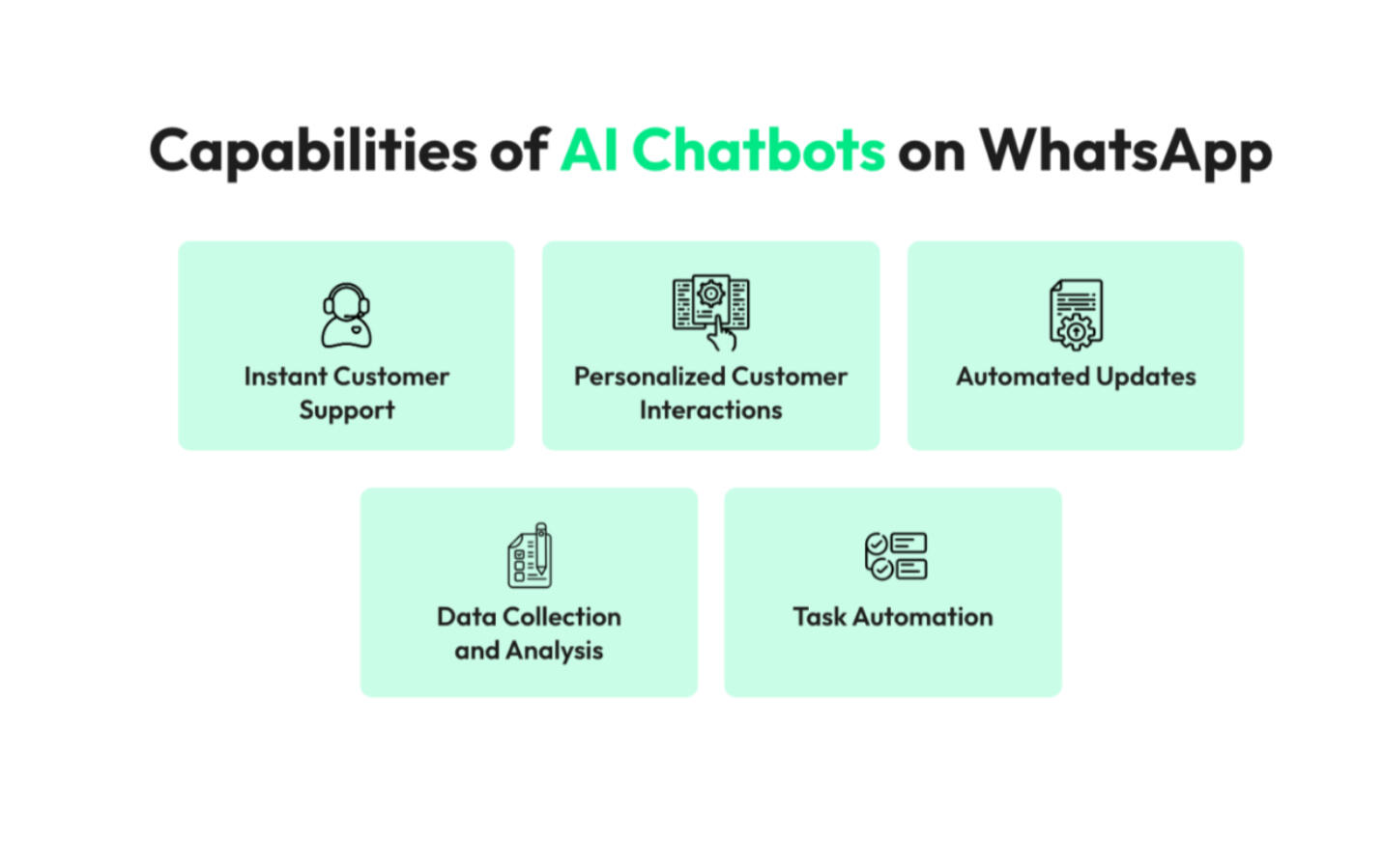 AI chatbot in Malawi, WhatsApp business automation Malawi